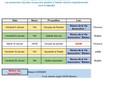 Planning Janvier Béziers