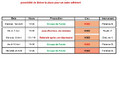 planning avril 2026 VISIO