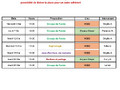 Planning MAI 2026 - SETE