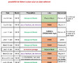 Planning Juin 2026 - Sète