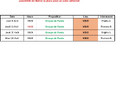 Planning AOUT VISIO
